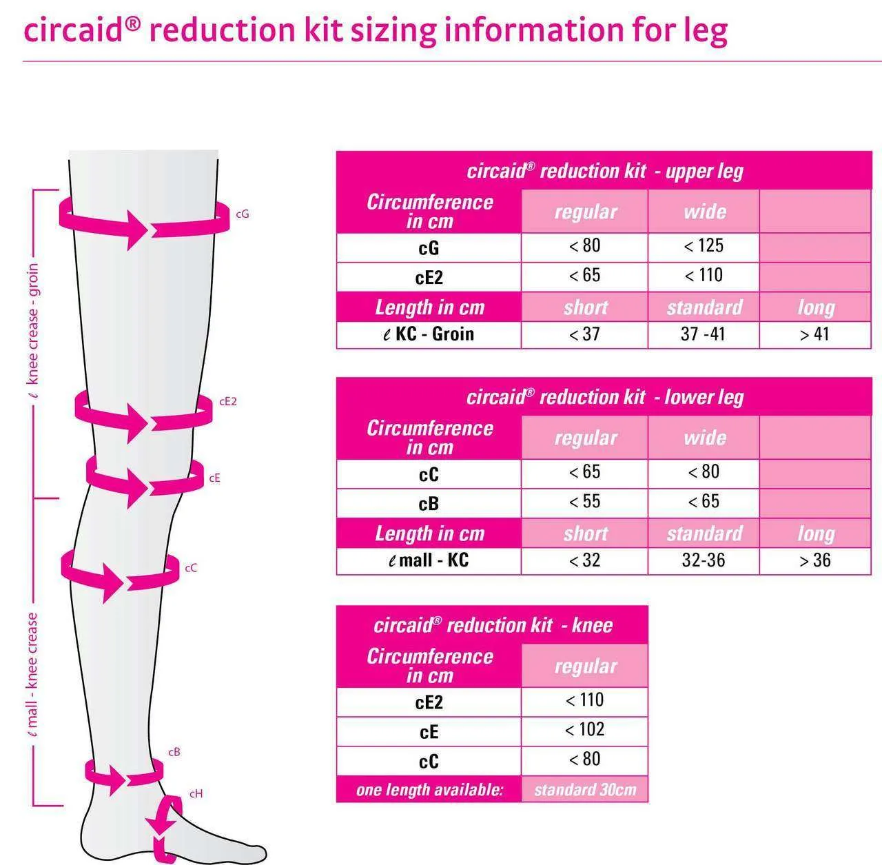 Circaid Reduction Kit Upper Leg