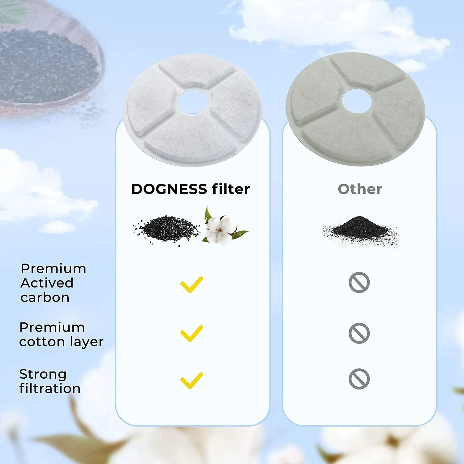 Dogness Water Fountain Filters 3 Pack