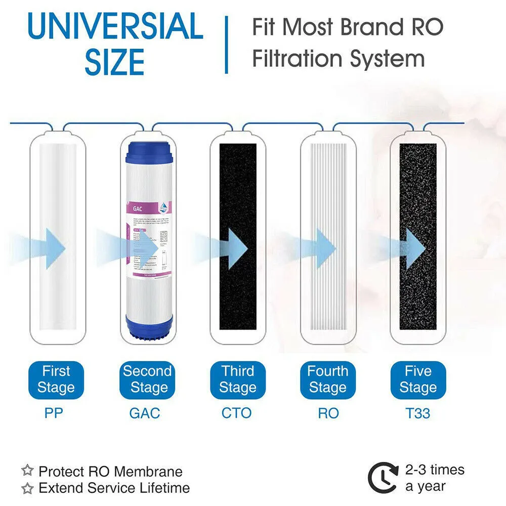 Granular Activated Carbon Water Filter Fit Any 10" Housings 5μm 10"x2.5"