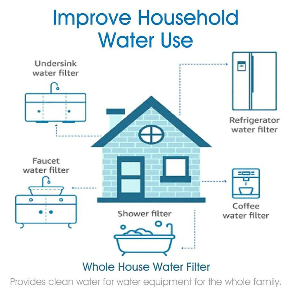 Granular Activated Carbon Water Filter Fit Any 10" Housings 5μm 10"x2.5"