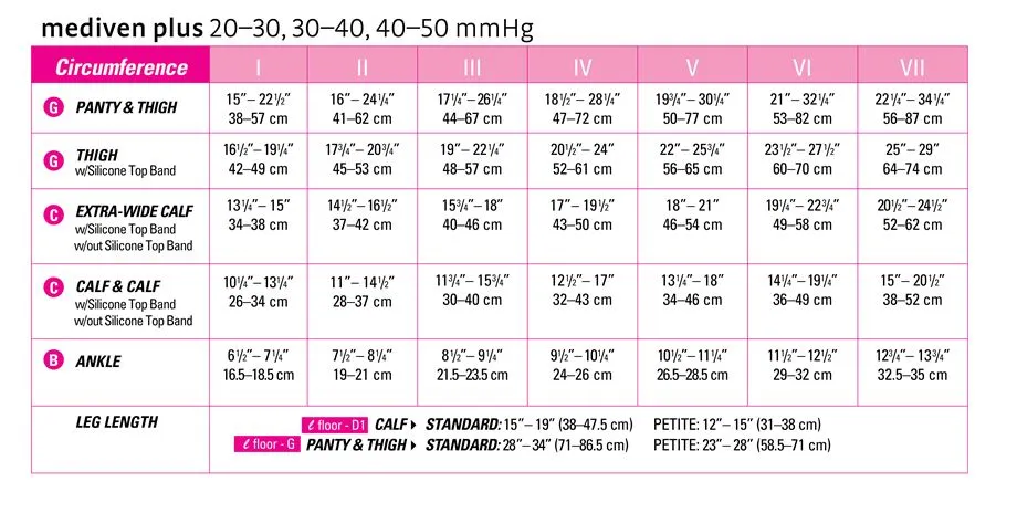 Mediven Plus 30-40 mmHg Calf Petite