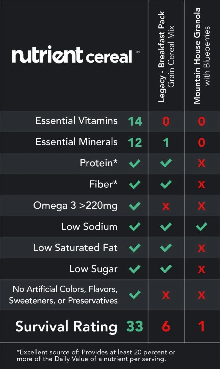 Nutrient Cookies 40 Pack