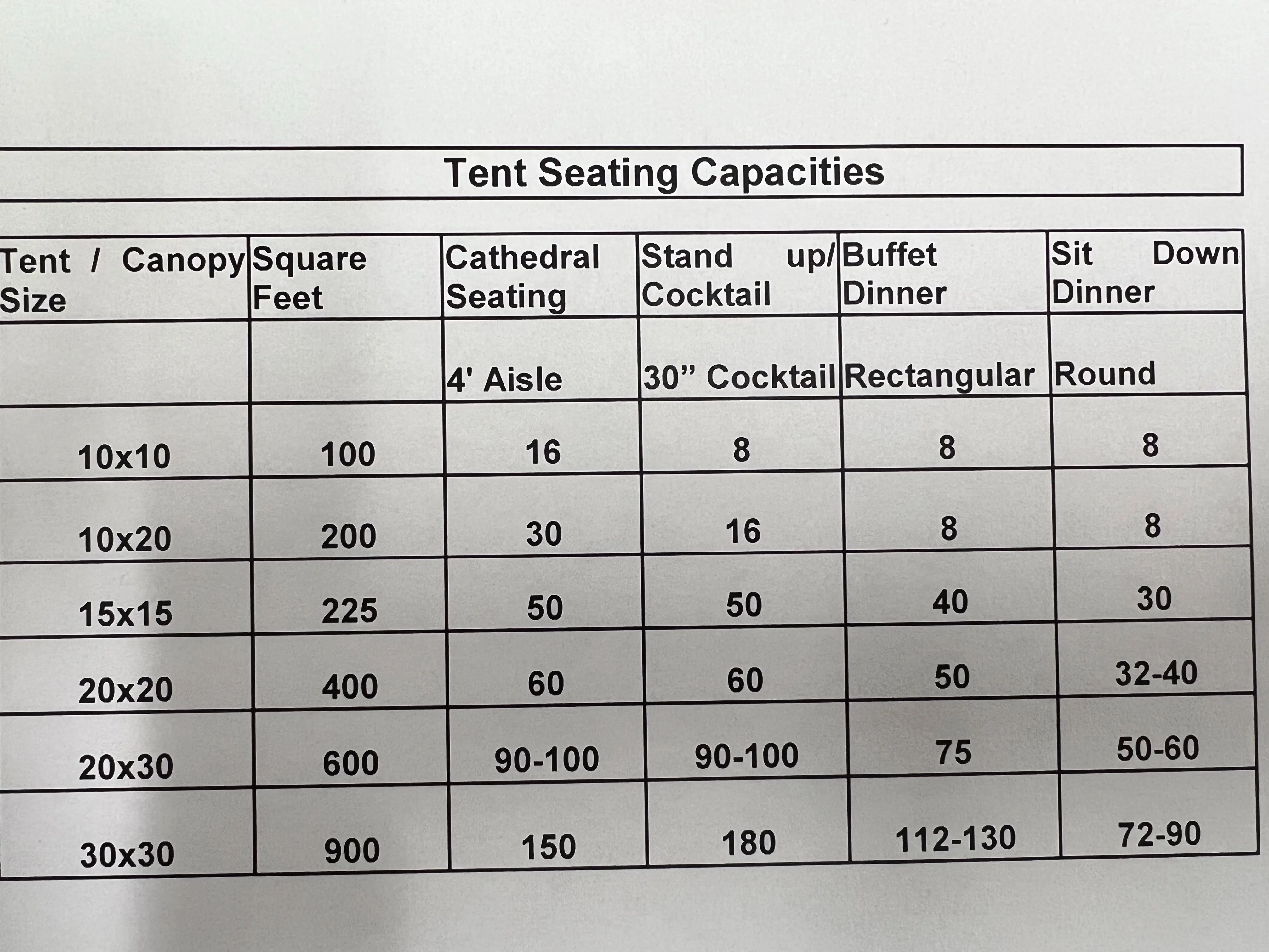 Tent Size & Seating Capacity